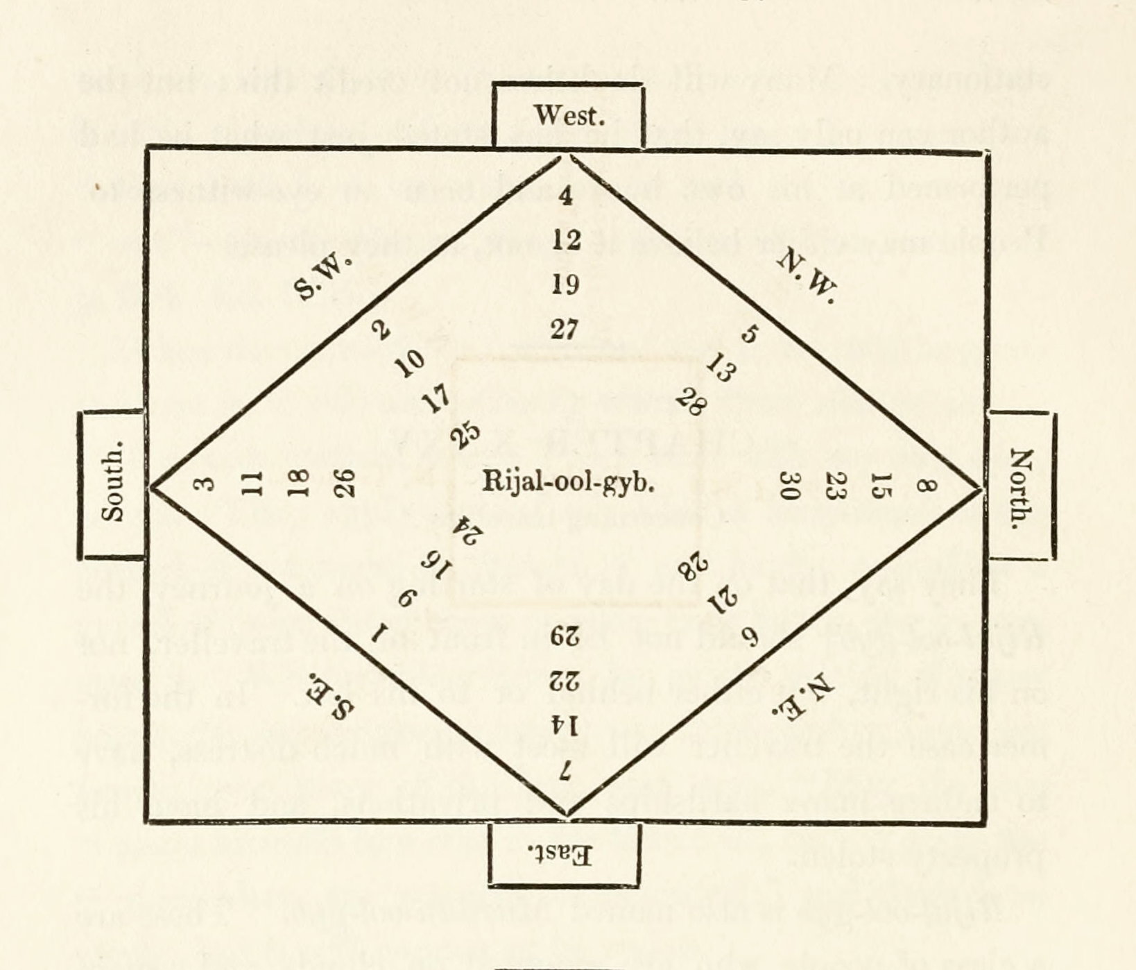 Diagrams for Travel from the *Qanoon-e-Islam* (1832) — The Public Domain Review