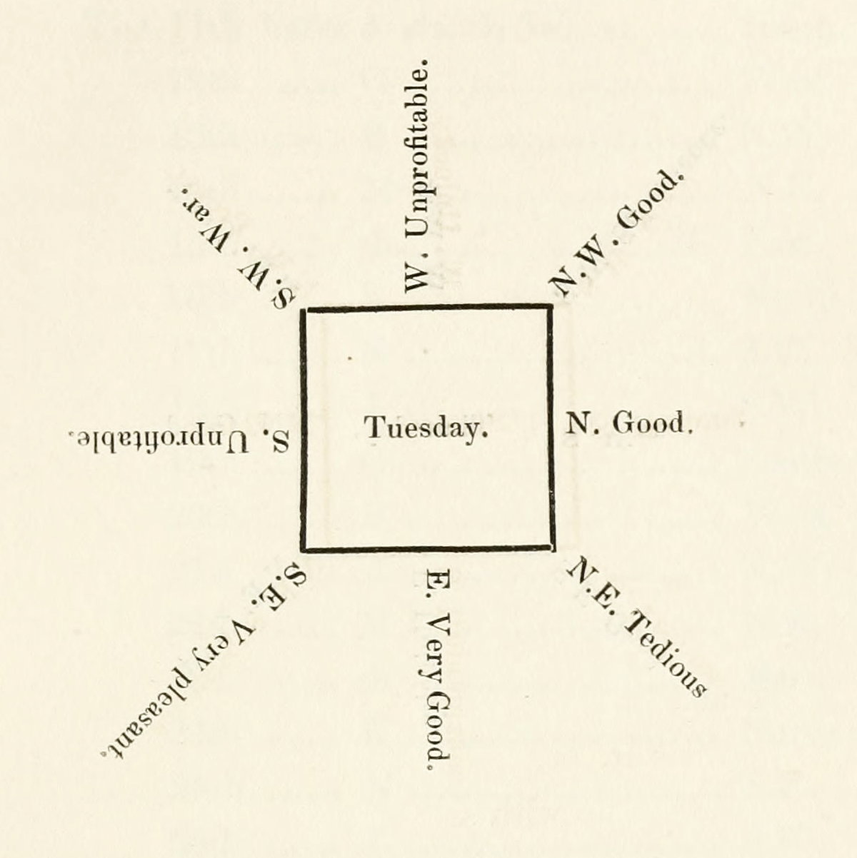 Diagrams for Travel from the *Qanoon-e-Islam* (1832) — The Public Domain Review